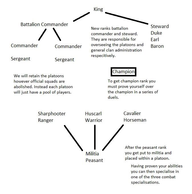 clanstructure.jpg