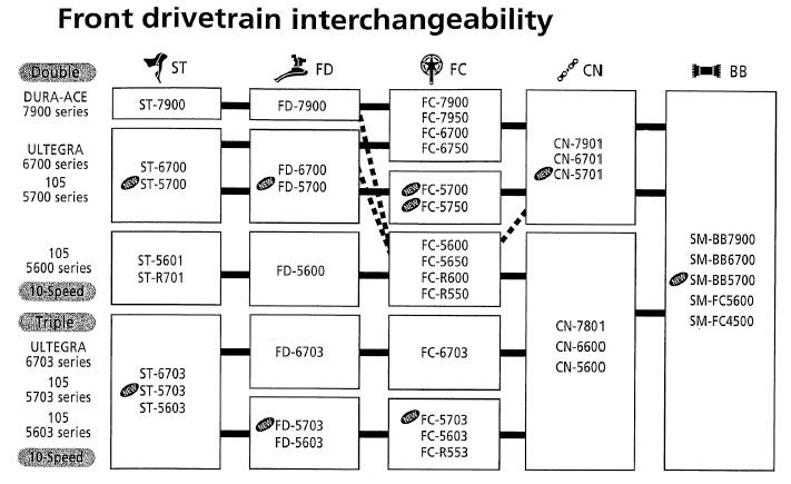 Shimano Compatibility Chart 6700