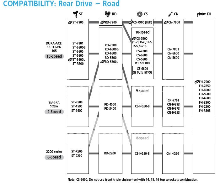 Shimano Compatibility Chart 6700