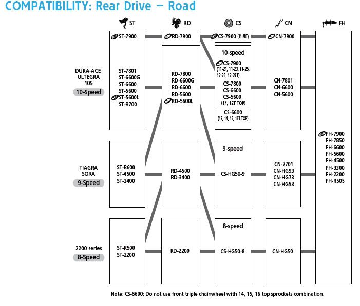 Shimano Compatibility Chart